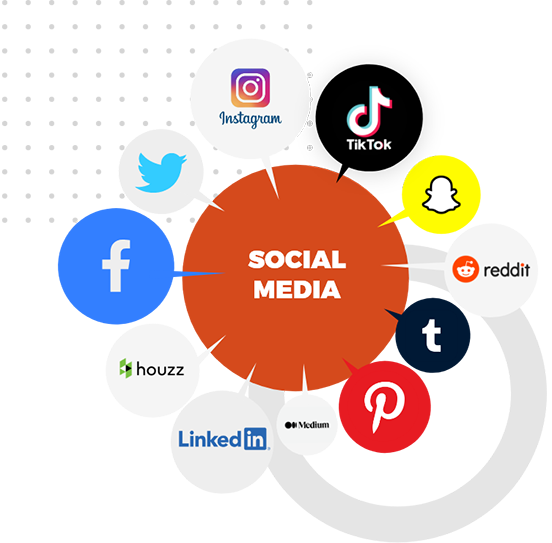 #1 Social Media Management Agency in United Kingdom