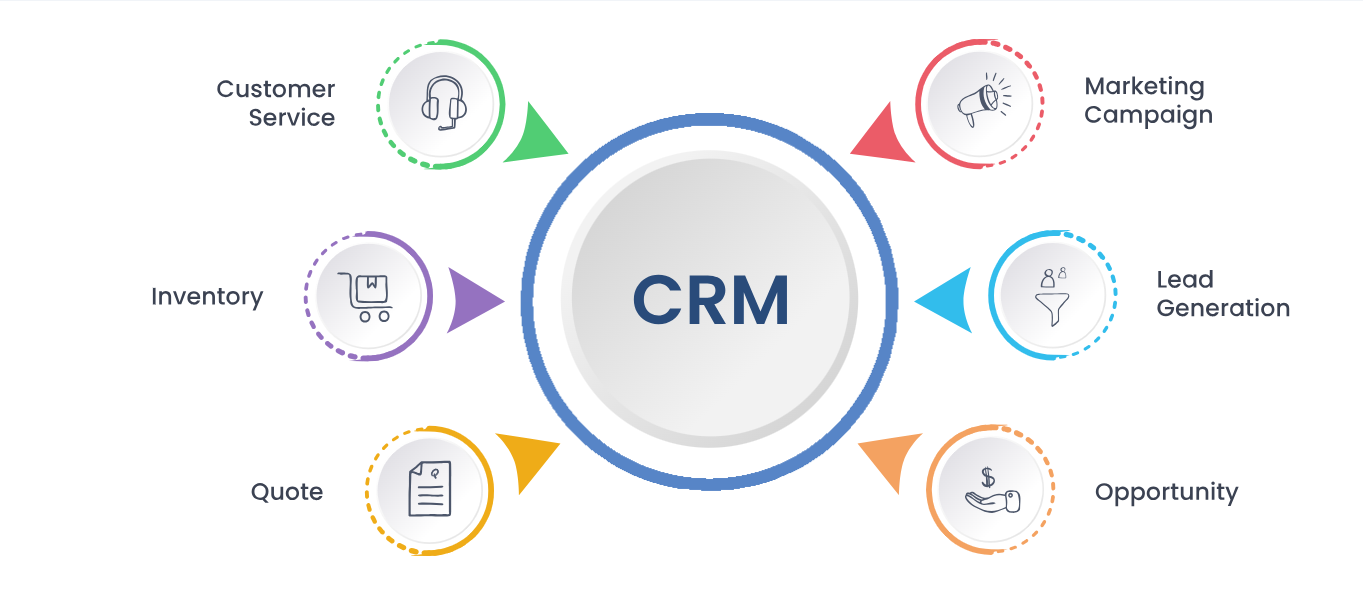 Custom CRM Software Services in United Kingdom